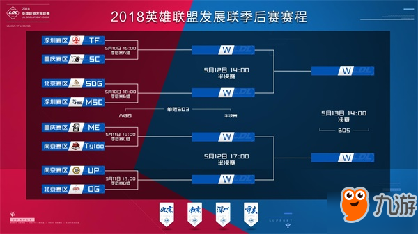领先步幅的